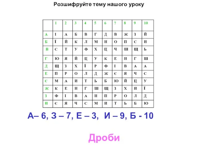 Розшифруйте тему нашого уроку А– 6, З – 7, Е – 3,