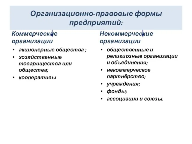 Организационно-правовые формы предприятий: Коммерческие организации акционерные общества ; хозяйственные товарищества или общества;