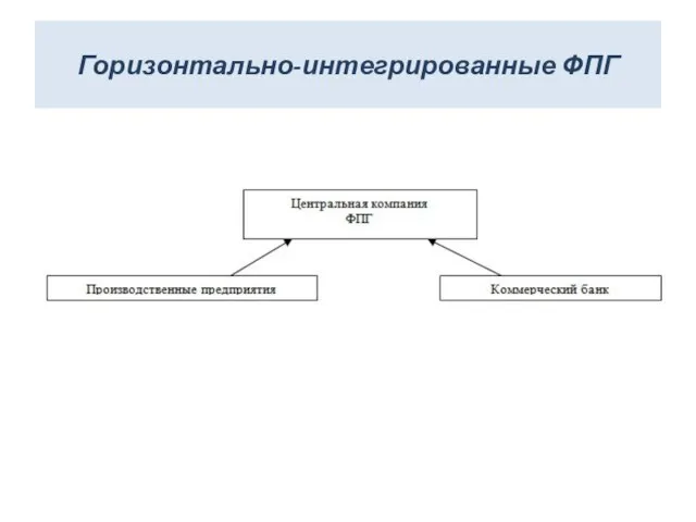 Горизонтально-интегрированные ФПГ