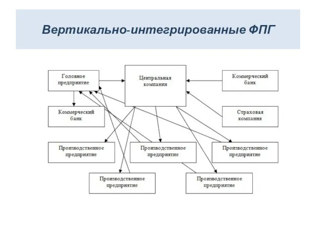 Вертикально-интегрированные ФПГ