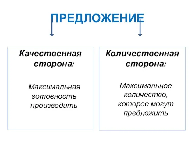 ПРЕДЛОЖЕНИЕ Качественная сторона: Максимальная готовность производить Количественная сторона: Максимальное количество, которое могут предложить