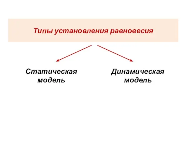 Типы установления равновесия Статическая модель Динамическая модель