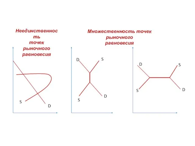 D D D S S S D D S S Неединственность точек