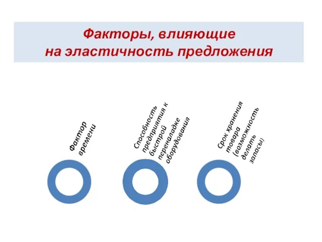 Факторы, влияющие на эластичность предложения