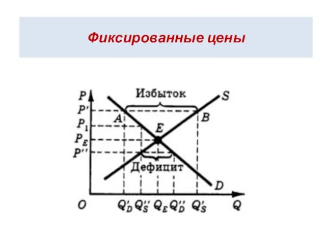 Фиксированные цены