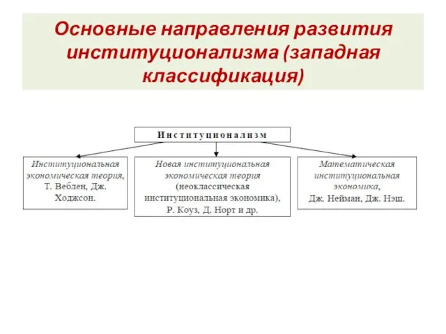 Основные направления развития институционализма (западная классификация)