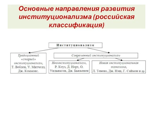 Основные направления развития институционализма (российская классификация)