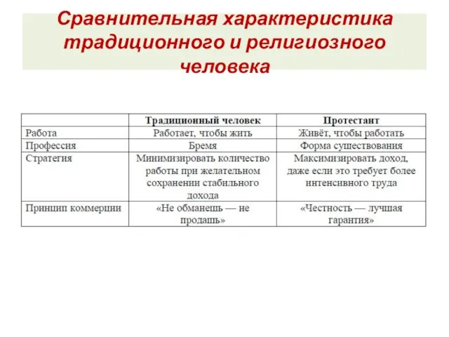 Сравнительная характеристика традиционного и религиозного человека