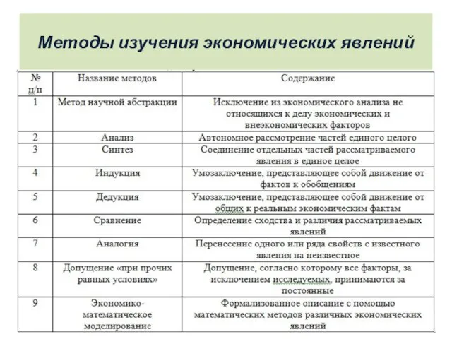 Методы изучения экономических явлений