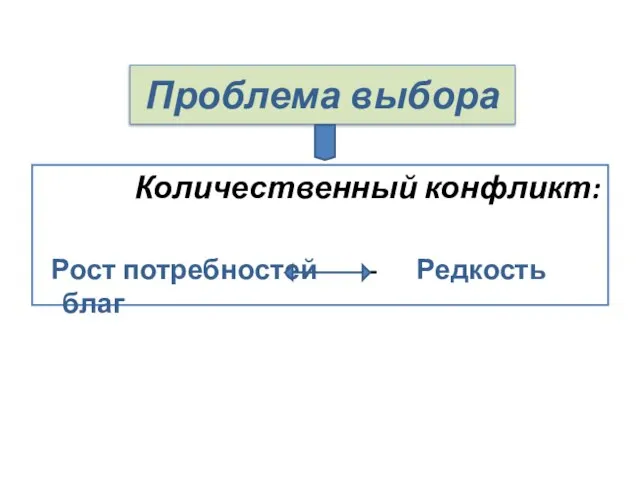 Проблема выбора Количественный конфликт: Рост потребностей - Редкость благ