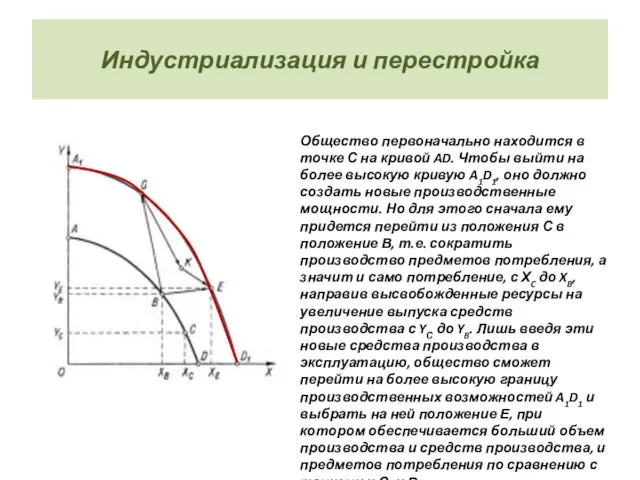 Индустриализация и перестройка Общество первоначально находится в точке С на кривой AD.