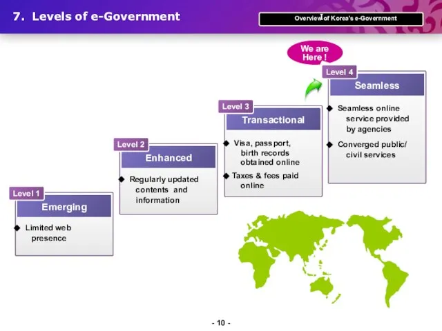 - - 7. Levels of e-Government Emerging Level 1 Enhanced Level 2