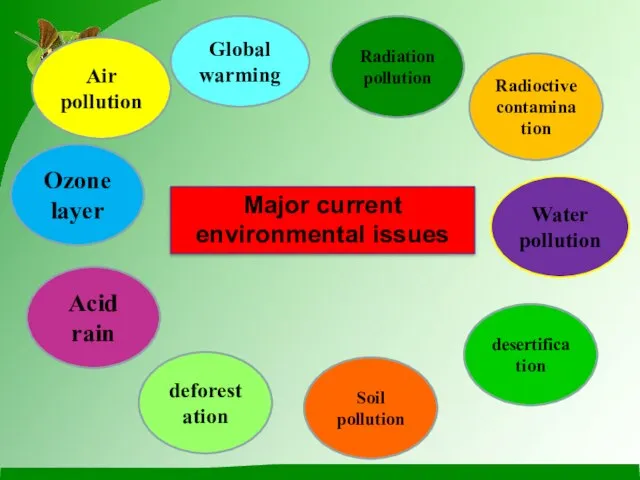 Major current environmental issues Air pollution Radiation pollution Global warming Radioctive contamination