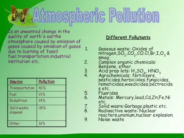 Atmospheric Pollution Is an unwanted change in the quality of earth's earths