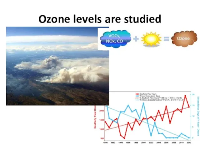 Ozone levels are studied