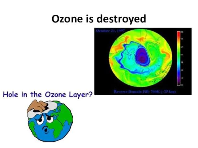 Ozone is destroyed