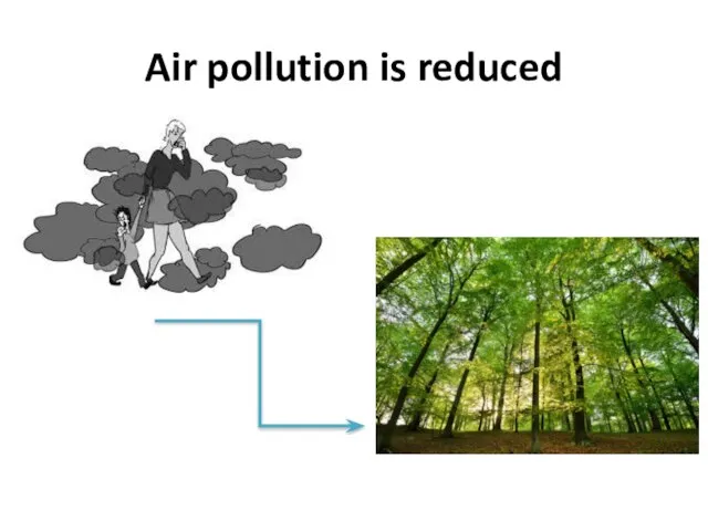 Air pollution is reduced