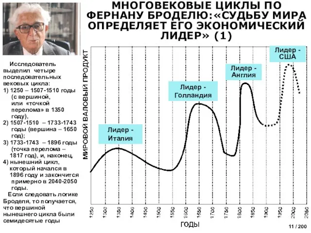 Исследователь выделил четыре последовательных вековых цикла: 1) 1250 – 1507-1510 годы (с