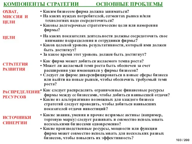 Каким бизнесом фирма должна заниматься? На каких нуждах потребителей, сегментах рынка и/или