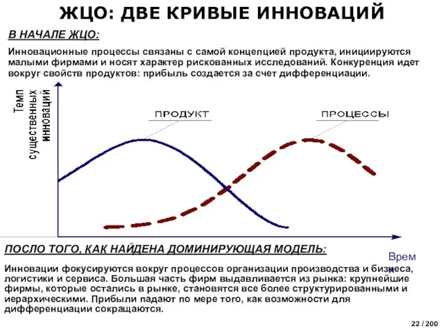 В НАЧАЛЕ ЖЦО: Инновационные процессы связаны с самой концепцией продукта, инициируются малыми