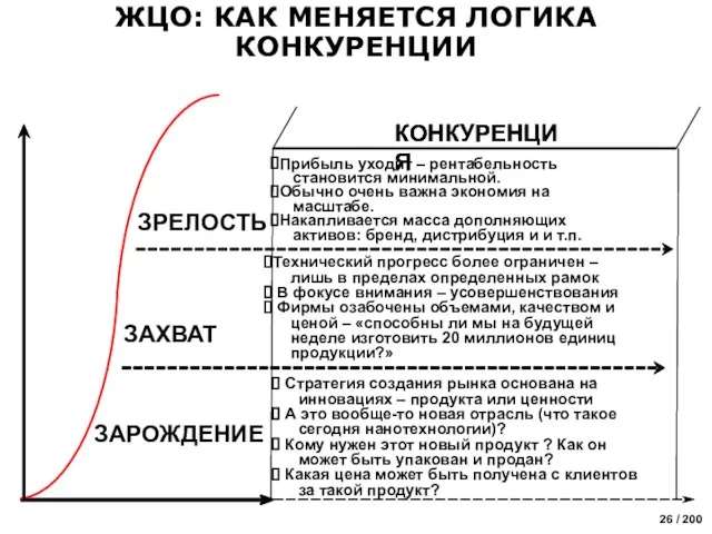 КОНКУРЕНЦИЯ КОНКУРЕНЦИЯ ЖЦО: КАК МЕНЯЕТСЯ ЛОГИКА КОНКУРЕНЦИИ