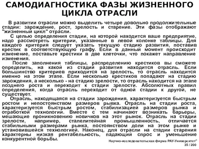 САМОДИАГНОСТИКА ФАЗЫ ЖИЗНЕННОГО ЦИКЛА ОТРАСЛИ В развитии отрасли можно выделить четыре довольно