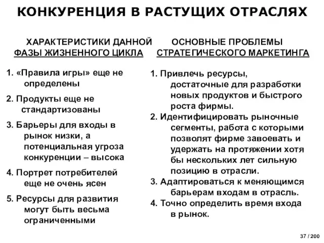 ОСНОВНЫЕ ПРОБЛЕМЫ СТРАТЕГИЧЕСКОГО МАРКЕТИНГА Привлечь ресурсы, достаточные для разработки новых продуктов и