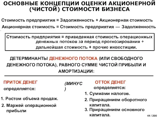 ДЕТЕРМИНАНТЫ ДЕНЕЖНОГО ПОТОКА (ИЛИ СВОБОДНОГО ДЕНЕЖНОГО ПОТОКА), РАВНОГО СУММЕ ЧИСТОЙ ПРИБЫЛИ И