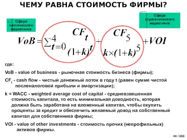 ЧЕМУ РАВНА СТОИМОСТЬ ФИРМЫ? где: VoB - value of business - рыночная