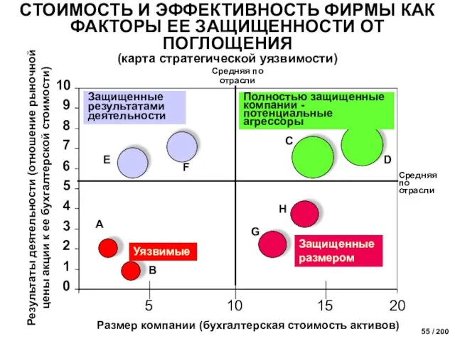 Средняя по отрасли 0 1 2 3 4 5 6 7 8