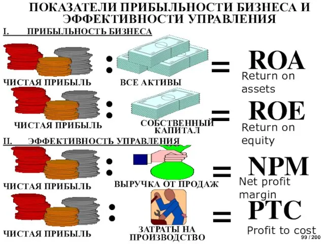 ПОКАЗАТЕЛИ ПРИБЫЛЬНОСТИ БИЗНЕСА И ЭФФЕКТИВНОСТИ УПРАВЛЕНИЯ : I. ПРИБЫЛЬНОСТЬ БИЗНЕСА : ЧИСТАЯ