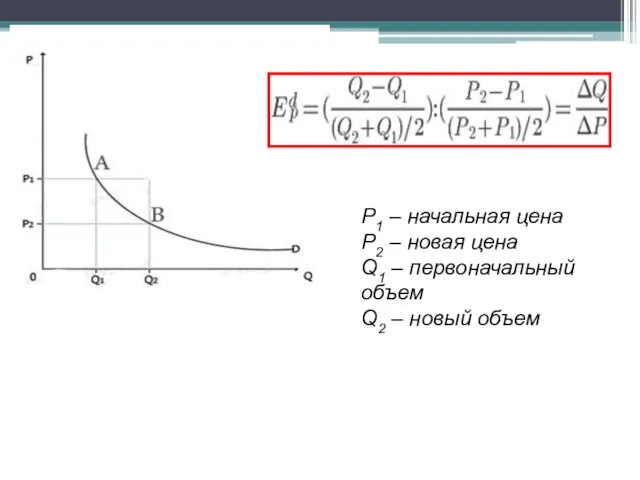 Р1 – начальная цена Р2 – новая цена Q1 – первоначальный объем Q2 – новый объем