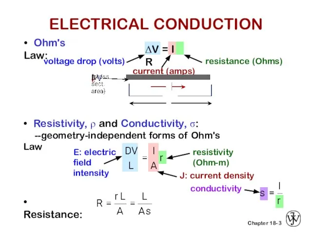 3 • Ohm's Law: ΔV = I R voltage drop (volts) resistance