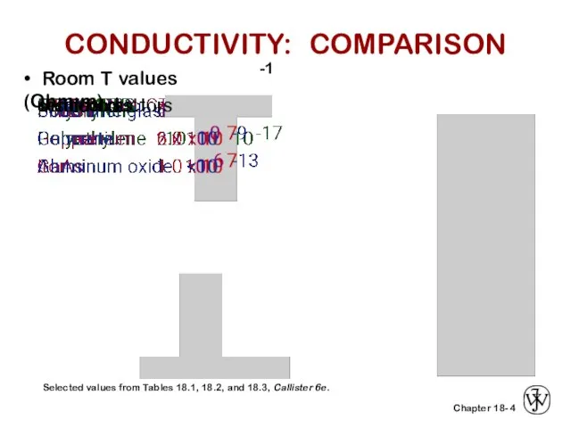 4 • Room T values (Ohm-m) -1 Selected values from Tables 18.1,