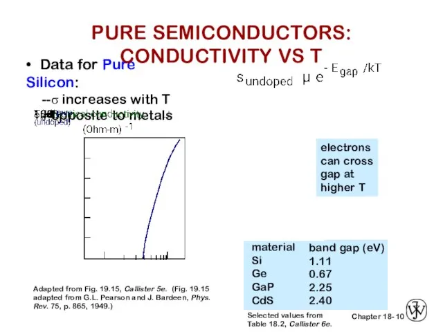 10 • Data for Pure Silicon: --σ increases with T --opposite to