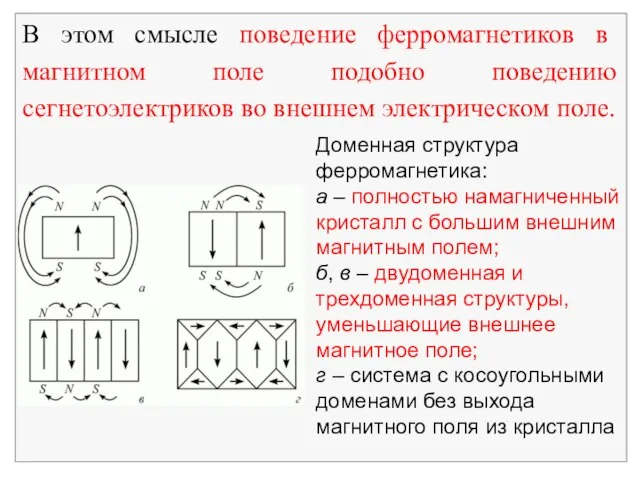 Доменная структура ферромагнетика: а – полностью намагниченный кристалл с большим внешним магнитным