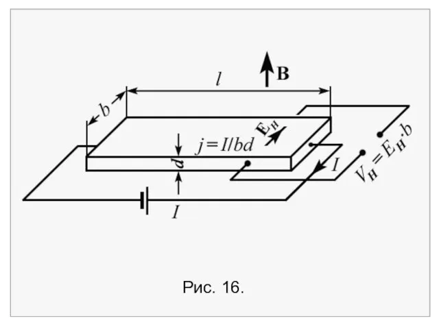 Рис. 16.