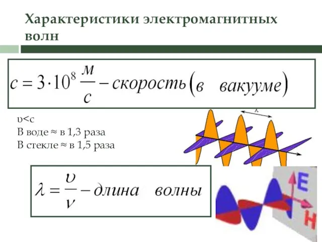 Характеристики электромагнитных волн υ В воде ≈ в 1,3 раза В стекле ≈ в 1,5 раза