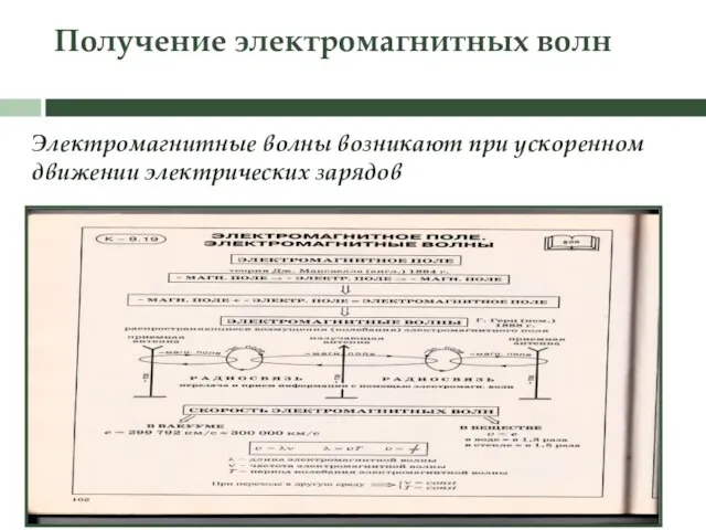 Получение электромагнитных волн Электромагнитные волны возникают при ускоренном движении электрических зарядов