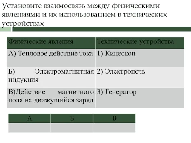 Установите взаимосвязь между физическими явлениями и их использованием в технических устройствах