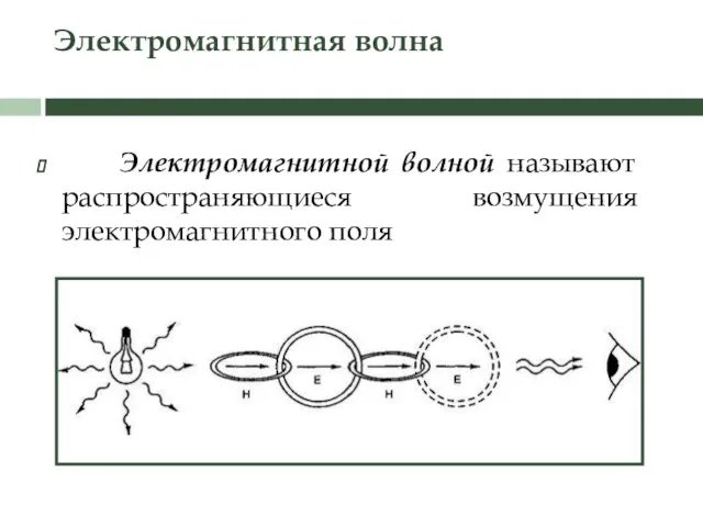 Электромагнитная волна Электромагнитной волной называют распространяющиеся возмущения электромагнитного поля