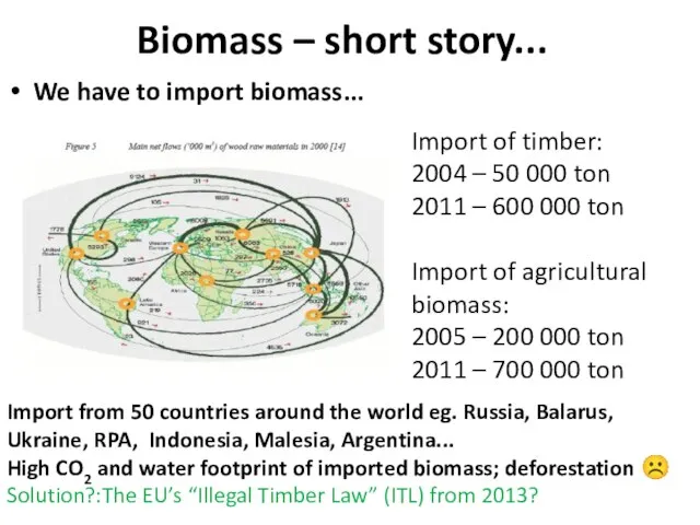 Biomass – short story... We have to import biomass... Import of timber: