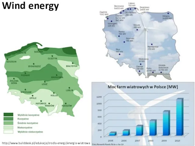 Wind energy http://www.builddesk.pl/edukacja/zrodla-energi/energia-wiatrowa http://www.elektrownie.tanio.net/inwestycje.html