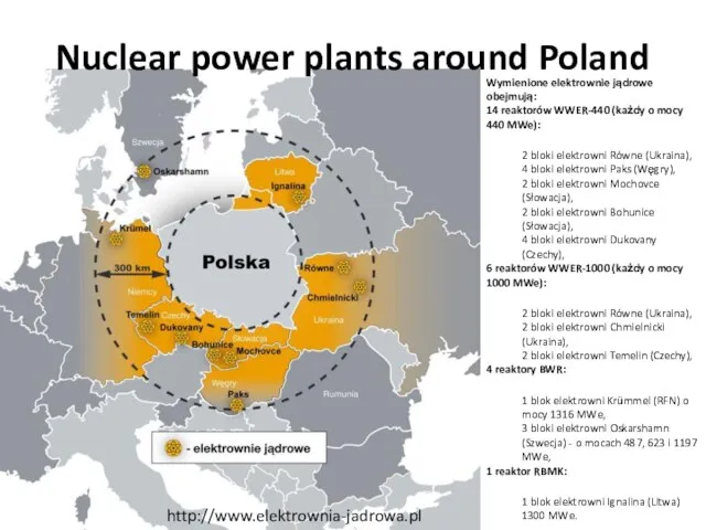 http://www.elektrownia-jadrowa.pl Wymienione elektrownie jądrowe obejmują: 14 reaktorów WWER-440 (każdy o mocy 440