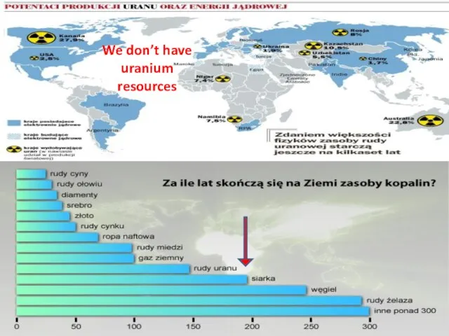 http://vawt.com.pl/zalety-vawt/dlaczego-warto-zainwestowa-w-vawt/wzrost-cen-za-energi-elektryczn.html http://wyborcza.pl/1,76842,5491967,Atom_dla_Polski.html We don’t have uranium resources