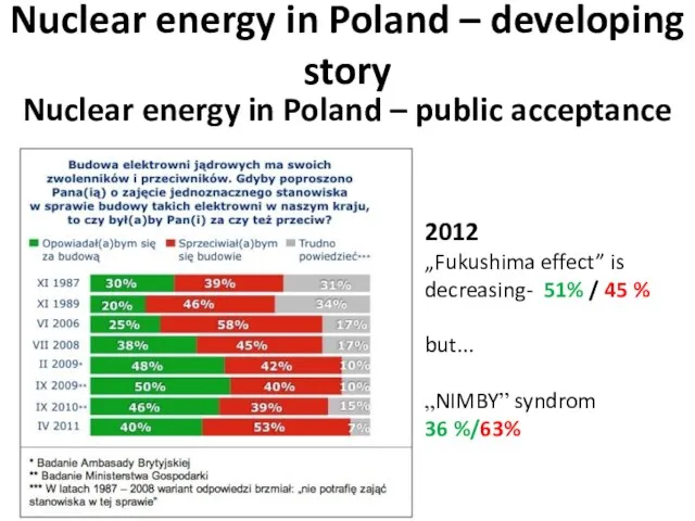 Nuclear energy in Poland – public acceptance 2012 „Fukushima effect” is decreasing-