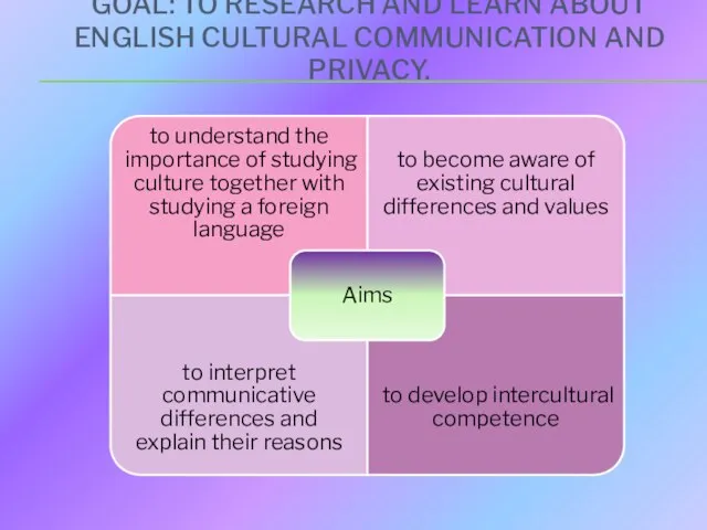 GOAL: TO RESEARCH AND LEARN ABOUT ENGLISH CULTURAL COMMUNICATION AND PRIVACY.