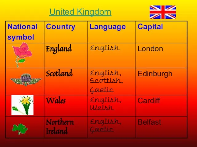 United Kingdom