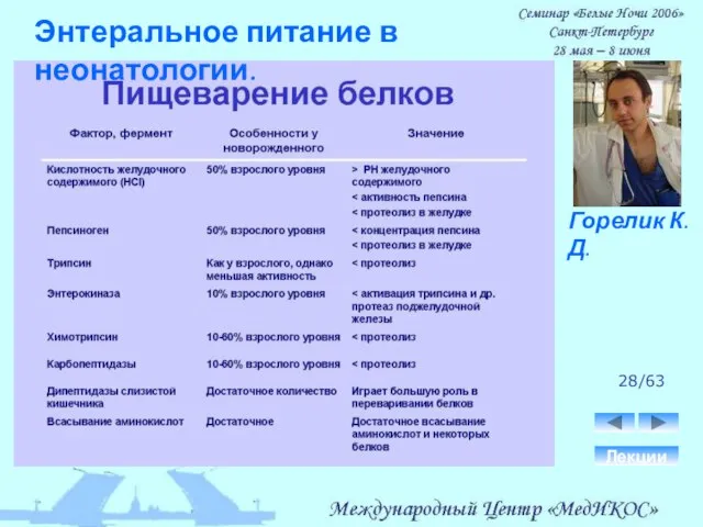28/63 Лекции Горелик К.Д. Энтеральное питание в неонатологии.