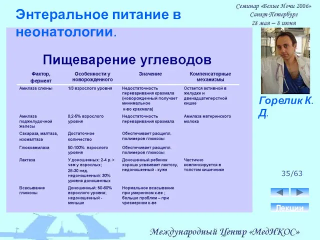 35/63 Лекции Горелик К.Д. Энтеральное питание в неонатологии.